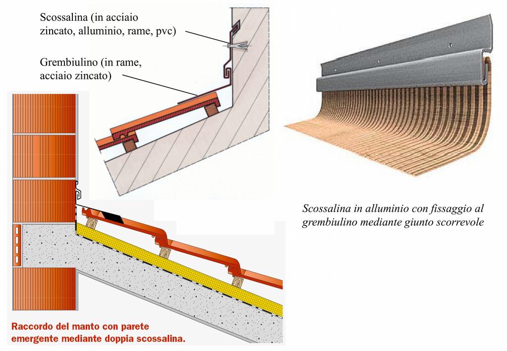 Dettagli costruttivi raccordo