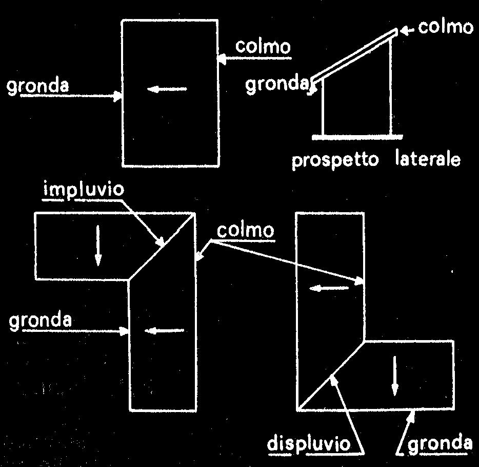 Tetti ad una falda o a leggio