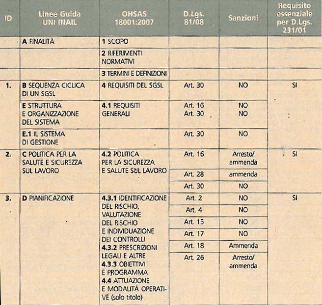 La gestione della Salute e