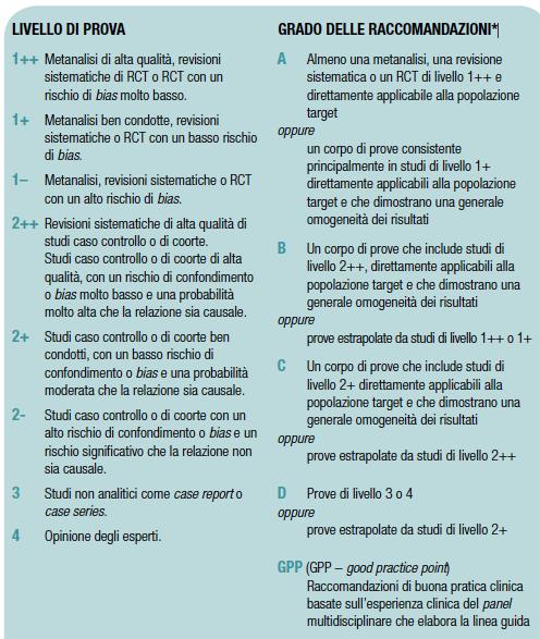 GRADING DELLE