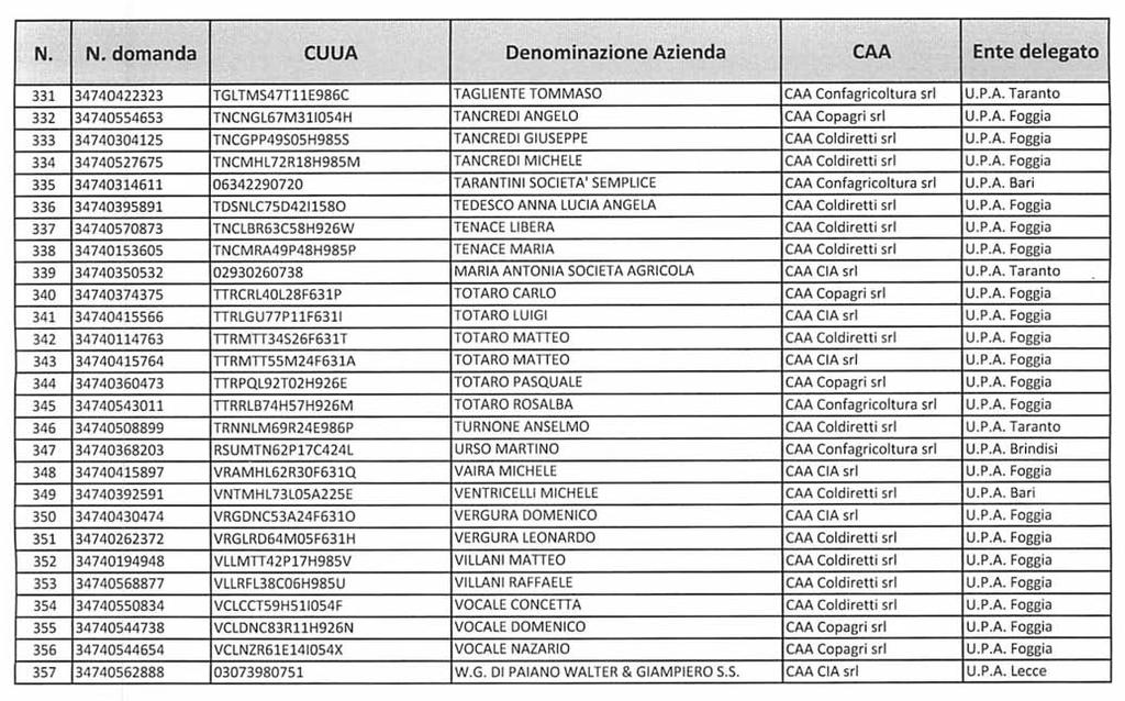 39474 Bollettino Ufficiale della