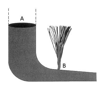 TEOREMA DI BERNOULLI Dividendo per g l'espressione del Teorema di Bernoulli si ottiene p/(gρ) + h + /(2g) = costante dove p/(gρ) = altezza piezometrica (altezza di una colonna di fluido che esercita