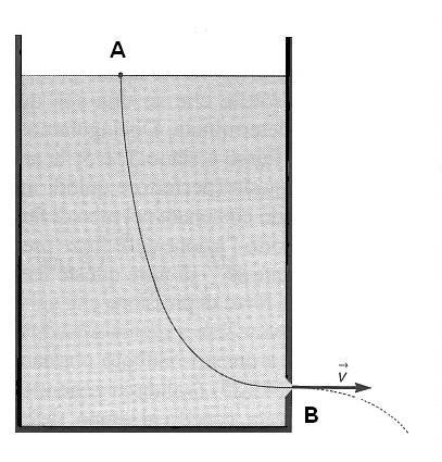piez + h cin + h eff = costante ovvero la somma delle altezze piezometrica, cinetica e effettiva si mantiene costante lungo una linea di flusso APPLICAZIONI Recipiente forato In A (superficie fluido)