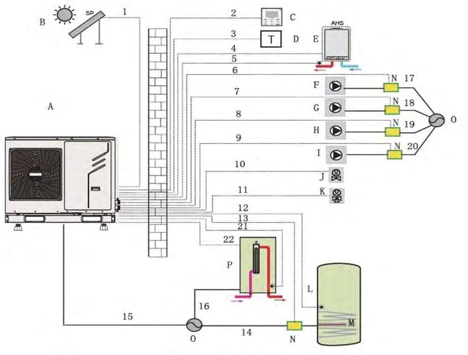 Panoramica di cablaggio Modello V7WD2N1 A: Esterna Unità. I: P_d Pompa di acqua calda sanitaria (non fornita). B: Kit solare (non fornito). J: SV2 Valvola a 2-vie (non fornita). C: Interfaccia utente.