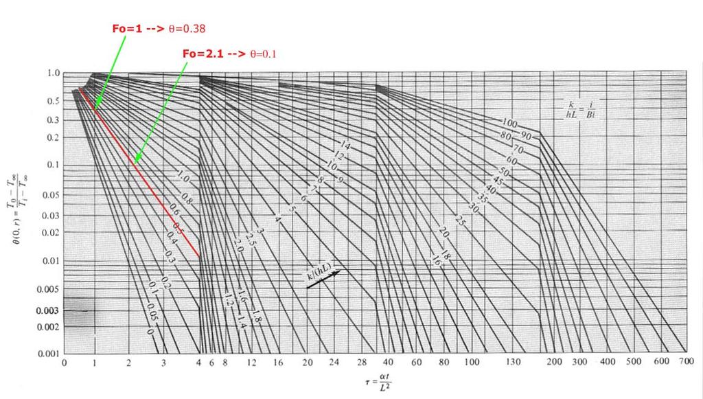 Esempio: Parete in Laterizio Pieno W λ =.