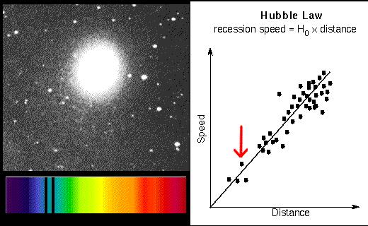 La Nascita dell Universo: il Big Bang Secondo la teoria del Big Bang l'universo ha avuto origine 14 miliardi di anni fa da una concentrazione elevatissima di energia Dopo l'inizio l'universo