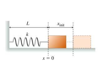 Fluttuazioni Quantistiche Consideriamo un oscillatore armonico Sistema semplice e importante La massa ha un energia potenziale che dipende dall allungamento della molla La massa ha un energia