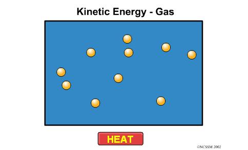 Energia e Temperatura Le molecole di un gas sono in continuo movimento Le velocità non sono tutte uguali Una molecola con velocità v ha una energia 1 E= mv 2 Il grafico rappresenta