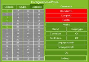 8) Sostituzione degli indirizzi, cancellazione, nuovo indirizzamento Se si vuole riassegnare, sostituire o cancellare un indirizzo, selezionare l