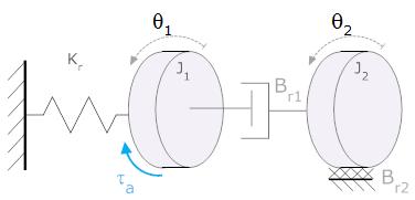 definiscono le righe della matrice B, considerando i coefficienti che moltiplicano l ingresso u. e. Le matrici C, D si ottengono invece considerando la definizione della variabile di uscita y.