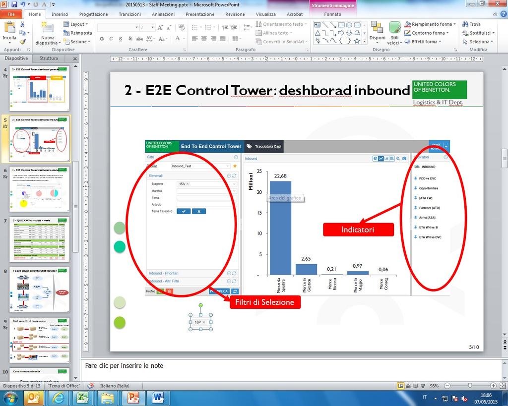 E2E Control Tower: Cruscotto Il cruscotto controlla le principali performance critiche e strategiche del processo e permette di