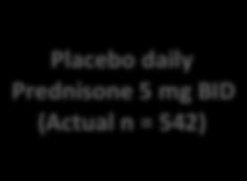 mg daily Prednisone 5 mg BID (Actual n = 546) " Placebo"daily"