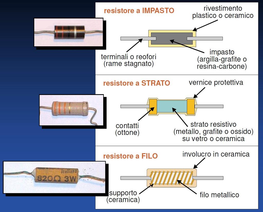 Resistori -