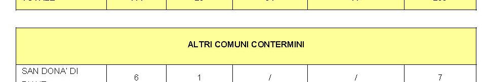 Atlante delle Attrattive Nell ambito della predisposizione del Piano Guida sono state individuate e censite 274 attrattive inerenti i tematismi di: a) beni culturali (ex manufatti militari, ville,