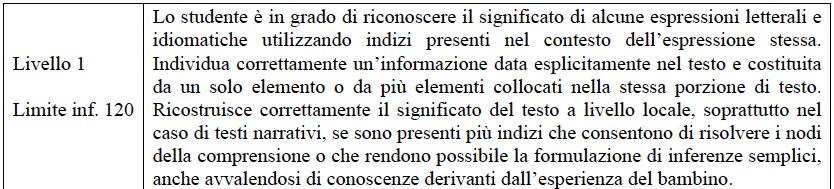 I livelli di abilità Matematica V primaria Livello 1 Livello 2