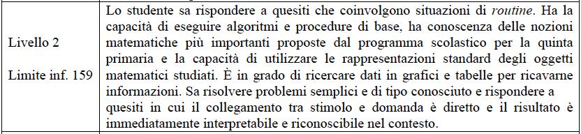 I livelli di abilità Matematica V primaria Livello 1 Livello 2