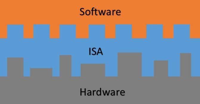 Esempio programma Codice binario: la rappresentazione del programma compresa dalla CPU 0011001000110110