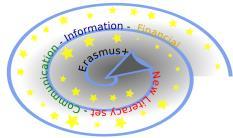 comunicazione per l'apprendimento e la ricerca, e l'importanza della cultura dell'informazione per l'apprendimento permanente.