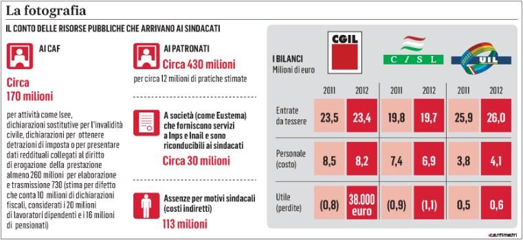 353 Diffusione 05/2015: 123.