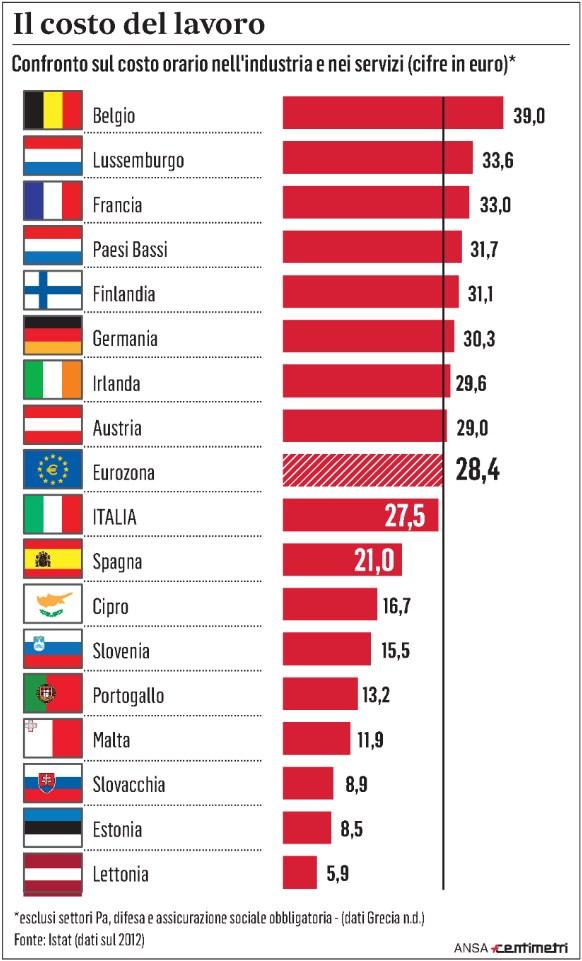 Dati rilevati dagli Enti certificatori o autocertificati Tiratura 05/2015: 161.