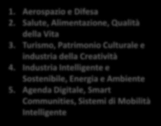 Tecnologie per gli Ambienti di Vita 12.