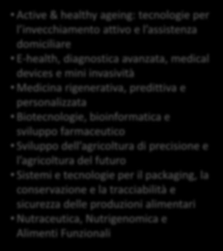 invecchiamento attivo e l assistenza domiciliare E-health, diagnostica avanzata, medical devices e mini invasività Medicina rigenerativa, predittiva e personalizzata Biotecnologie, bioinformatica e