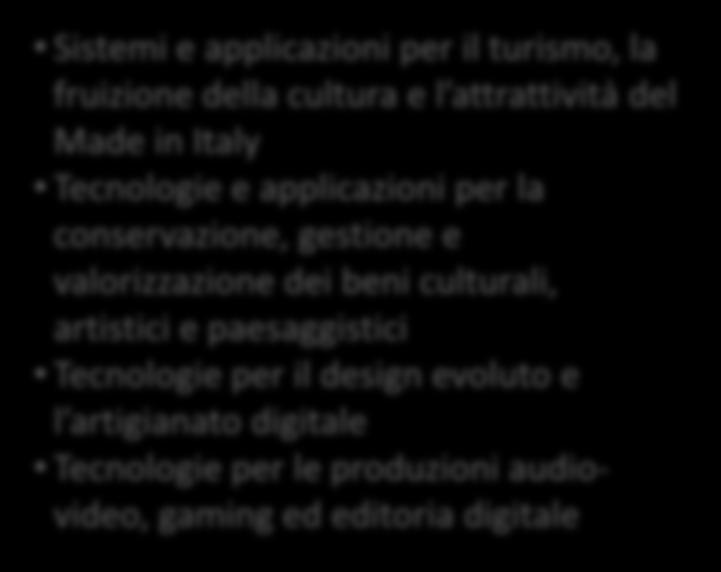 alimentari Nutraceutica, Nutrigenomica e Alimenti Funzionali Turismo, Patrimonio Culturale e industria della Creatività Sistemi e applicazioni per il turismo, la fruizione della cultura e l