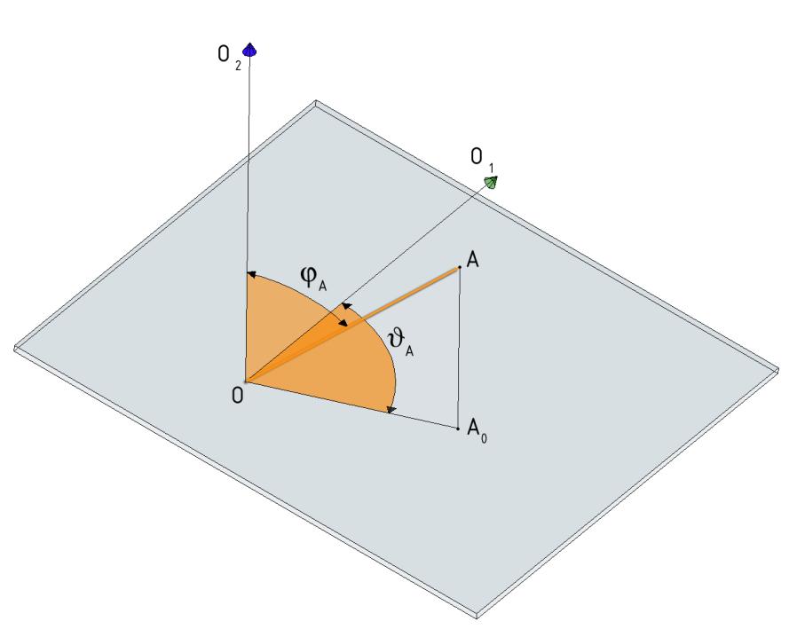 SISTEMI DI RIFERIMENTO SPAZIALI sistema di riferimento sferico E definito da un punto O (polo), da un piano a, da una semiretta di origine OO1 (asse polare), appartenente al piano a,da un angolo che