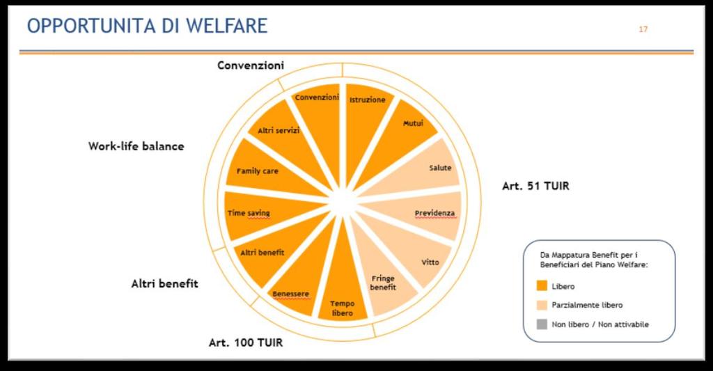 MAPPATURA BENEFIT 10 RWA CONSULTING