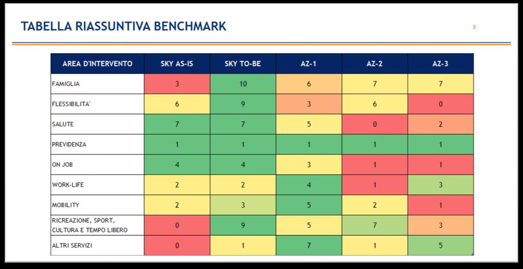 ANALISI DI BENCHMARK 12 AS IS TO BE RWA