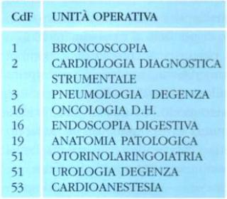 Rilevazione della glutaraldeide Nell ottobre 2005, il RSPP incarica l Autore di questo progetto di rilevare tutti gli ambiti