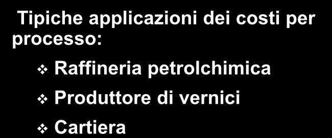 Tipi di sistemi di determinazione dei costi usati per determinare i costi di prodotto Det. Costi per processo Det.