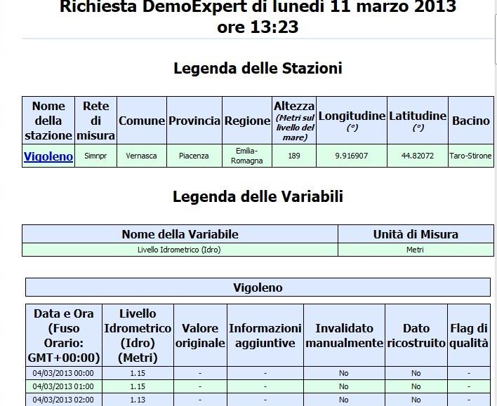 livelli idrometrici dei corsi d