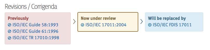 ISO/IEC 17011 Conformity