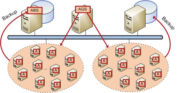 4. Registrare nel server di gestione le macchine di cui è stato eseguito l'upgrade.