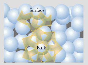 TENSIONE SUPERFICIALE Le particelle alla superficie di un liquido sono sottoposte ad una forza attrattiva verso il centro della massa liquida.