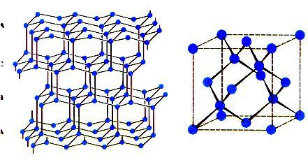 Classificazione dei solidi cristallini Metalli (solidi metallici) : atomi legati insieme da