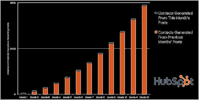 mln nel 2016 13