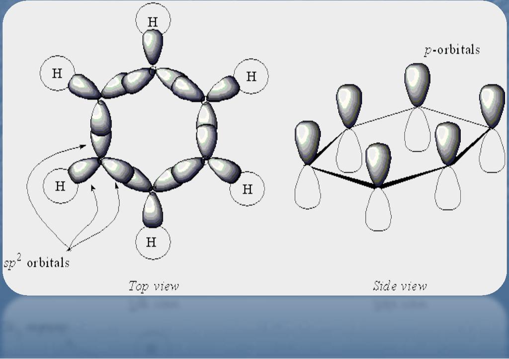 Scintillatori organici (solidi) Gli scintillatori organici sono formati da idrocarburi aromatici (contenenti anelli benzenici)