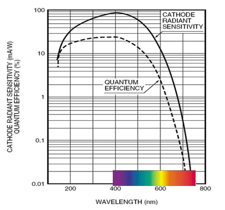 ASSORBIMENTO UV IR UV IR