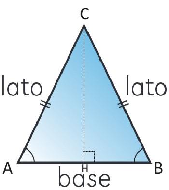 Tre altezze relative ai tre lati: CH è l'altezza relativa al lato AB AK è l'altezza relativa al lato BC BL è l'altezza relativa al lato AC Ogni lato deve essere: MINORE della SOMMA degli altri due