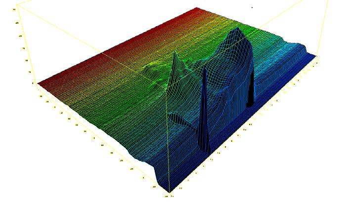 Metodologia Eni HPLC-S.A.R.A. Diode Array Detector (lungezza d onda:230 nm) e quantificazione aromatici leggeri (1 e 2 anelli).