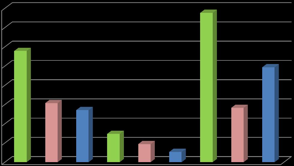 MASCHI 49.353 Grafico 1: stock iscritti nel 1 semestre 2014 suddivisi per stato lavoratore e sesso STOCK ISCRITTI AI CPI DAL 01/01/2014 AL 30/06/2014 - SUDDIVISI PER STATO LAVORATORE E SESSO 80.