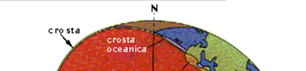STRUTTURA INTERNA DELLA TERRA La Terra è schiacciata ai poli e rigonfia all'equatore a causa della sua rotazione (ellissoide di rotazione). Il raggio equatoriale misura 6.378 km.