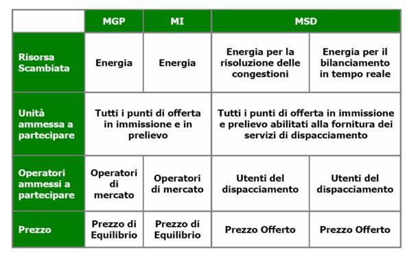 Schema