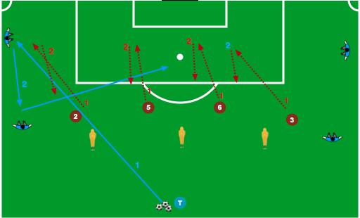 Esercitazione 7: Alta intensità per la linea difensiva Questa esercitazione è gestita a seconda delle scelte tattiche dell allenatore.