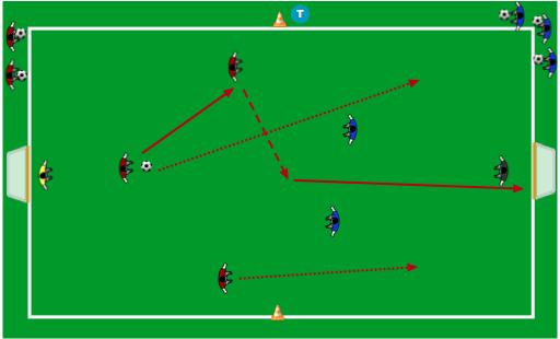 Esercitazione 3: 3 vs 2 in serie Fase 1 Fase 1: Si giocano dei 3 vs 2 in sequenza, tra due squadre (rossa e blu) di 5 elementi con continue transizioni in cui chi attacca in superiorità numerica deve