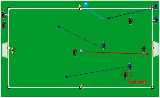 Esercitazione 3: 3 vs 2 in serie Fase 2 Nel caso in cui una delle squadre segna, la transizione ci sarà immediatamente, altrimenti