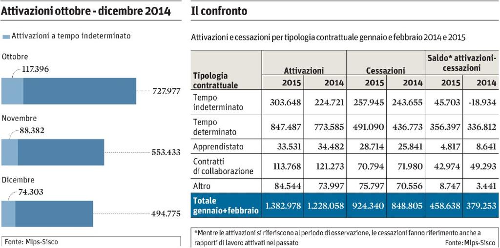 Tiratura 01/2015: 238.