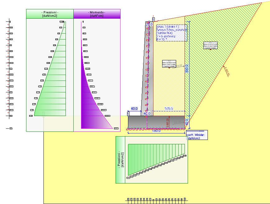 Confronto dei risultati: Valore da confrontare Esempio 8.7 Geotecnica IS Muri Differenza % Spinta attiva, comp. orizzontale [dan/m] 3381 3370 0.33 Spinta attiva, comp. verticale [dan/m] 596 594 0.